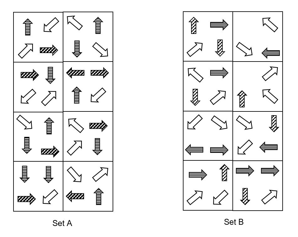 Abstract Reasoning Practice Question 3