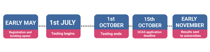 Key-UCAT-Dates