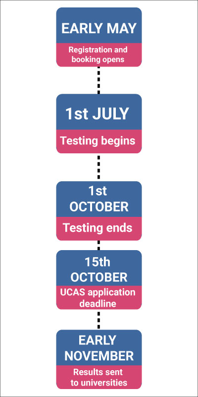 UCAT-Mobile-Key-Dates